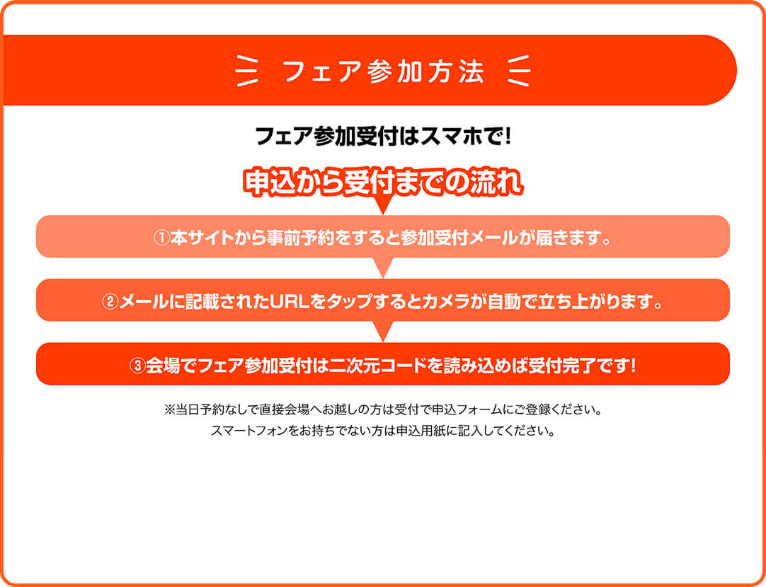 フェア参加方法